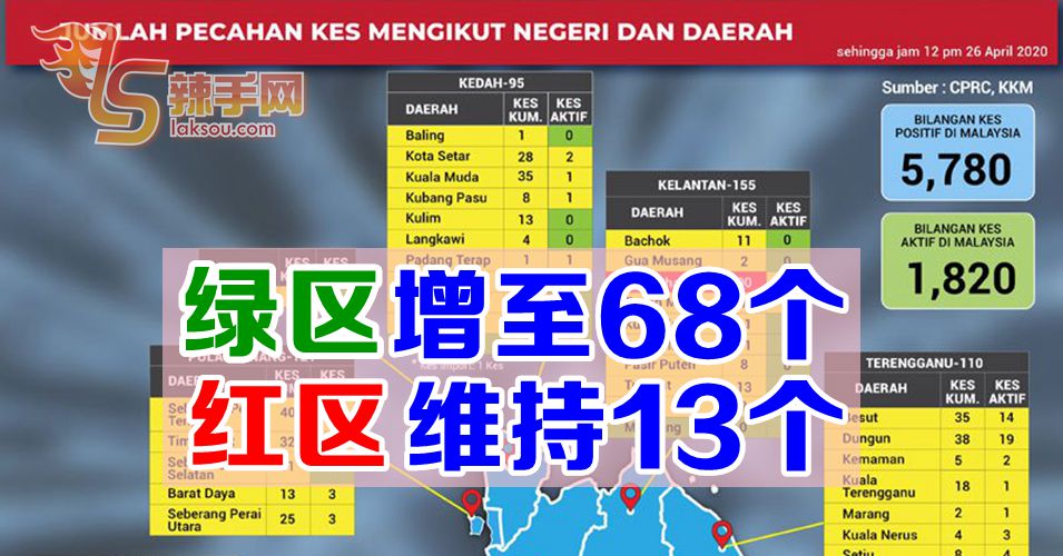 【新冠肺炎】国内绿区再增至68个