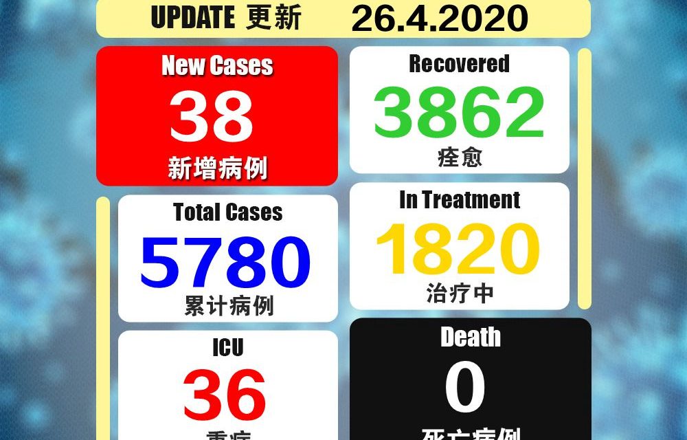 零死亡案例的一天！