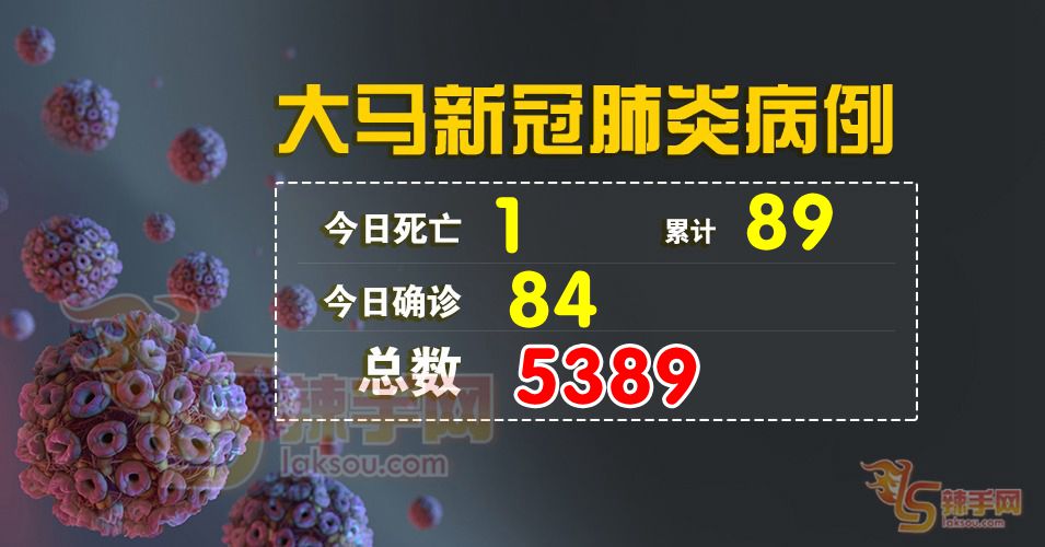 【新冠肺炎】今日确诊再增84宗