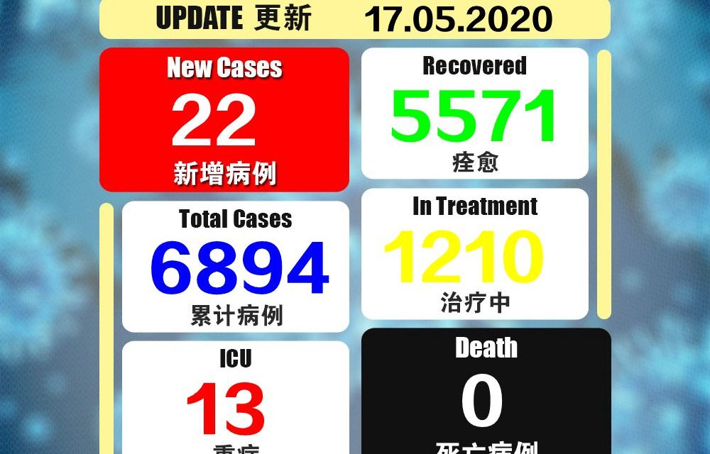 今日新增22宗确诊病例