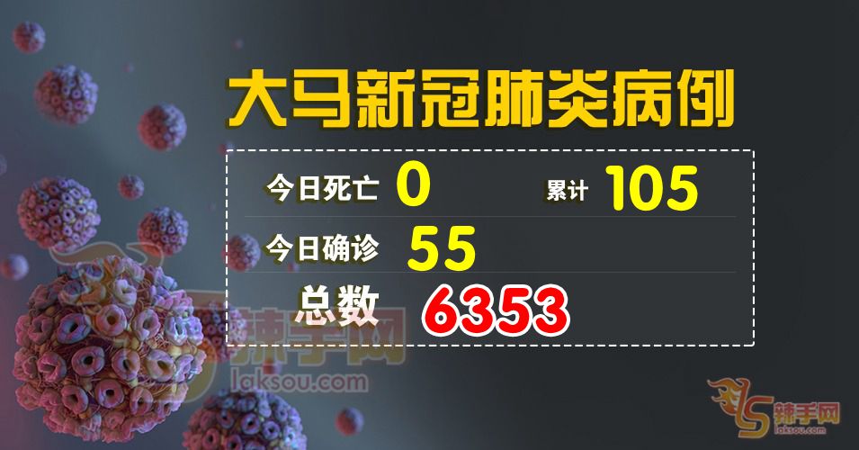 【新冠肺炎】今日无死亡病例  确诊病例再回到双位数