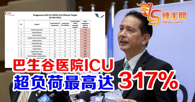 巴生谷医院ICU超负荷最高317％