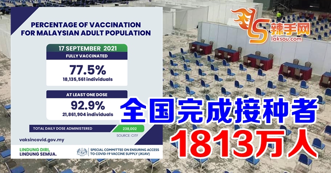 全国逾1813万人已接种