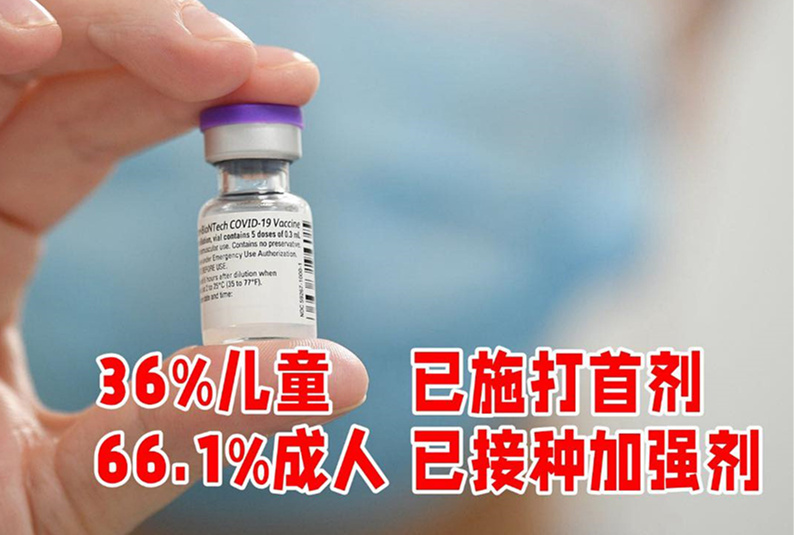 36.0%儿童已接种第一剂疫苗